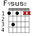 F7sus2 для гитары - вариант 3