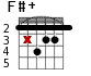 F#+ для гитары - вариант 4