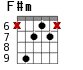 F#m для гитары - вариант 4