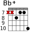 Bb+ для гитары - вариант 7