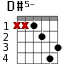 Варианты аккорда D#5-
