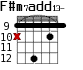 F#m7add13- для гитары - вариант 5