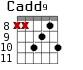 Cadd9 для гитары - вариант 10