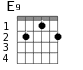 Варианты аккорда E9