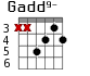 Gadd9- для гитары - вариант 4