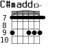 C#madd13- для гитары - вариант 4