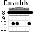 Cmadd9 для гитары - вариант 5