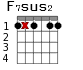 F7sus2 для гитары - вариант 1