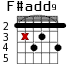 F#add9 для гитары - вариант 2