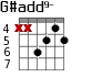 G#add9- для гитары - вариант 3