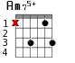 Am75+ для гитары - вариант 2