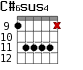 C#6sus4 для гитары - вариант 3