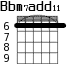 Bbm7add11 для гитары - вариант 2