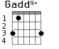 Gadd9+ для гитары - вариант 1