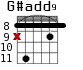 G#add9 для гитары - вариант 3