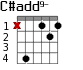Варианты аккорда C#add9-