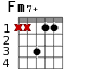 Fm7+ для гитары - вариант 2
