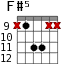 F#5 для гитары - вариант 2