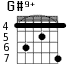 Варианты аккорда G#9+