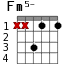 Fm5- для гитары - вариант 2