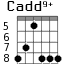 Cadd9+ для гитары - вариант 4