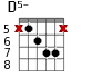 D5- для гитары - вариант 2