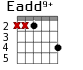 Eadd9+ для гитары - вариант 3