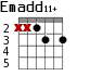 Emadd11+ для гитары - вариант 4