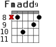 Fmadd9 для гитары - вариант 5