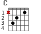 C для гитары - вариант 1