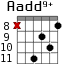 Aadd9+ для гитары - вариант 3