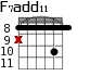 F7add11 для гитары - вариант 3