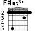 F#m75+ для гитары - вариант 3