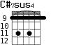 C#7sus4 для гитары - вариант 5