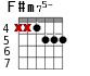 F#m75- для гитары - вариант 6