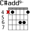 C#add9- для гитары - вариант 3