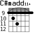 C#madd11+ для гитары - вариант 4