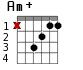 Am+ для гитары - вариант 1