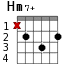 Hm7+ для гитары - вариант 1