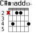 C#m7add13- для гитары - вариант 3