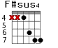 F#sus4 для гитары - вариант 3