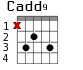 Cadd9 для гитары - вариант 1