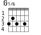 Варианты аккорда G7/6