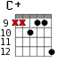 C+ для гитары - вариант 8