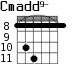 Cmadd9- для гитары - вариант 5