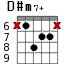 D#m7+ для гитары - вариант 5