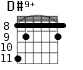 Варианты аккорда D#9+