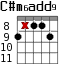 C#m6add9 для гитары - вариант 3