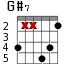 G#7 для гитары - вариант 3