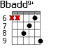 Bbadd9+ для гитары - вариант 2